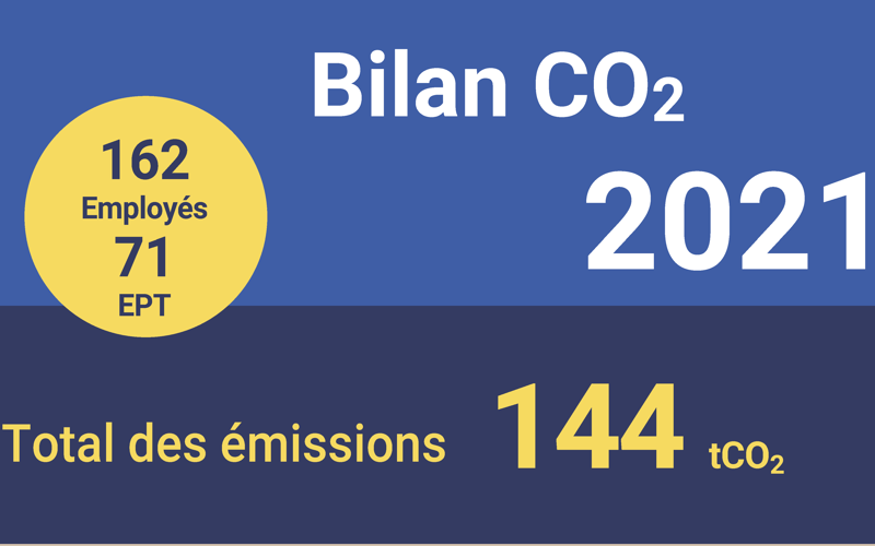Heg Bilan Co2 2021